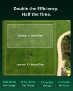 Lymow One Plus Robot Lawn Mower Wire-Free – RTK + Vision, 100% (45°) Slopes, 1.1 Acres per Day