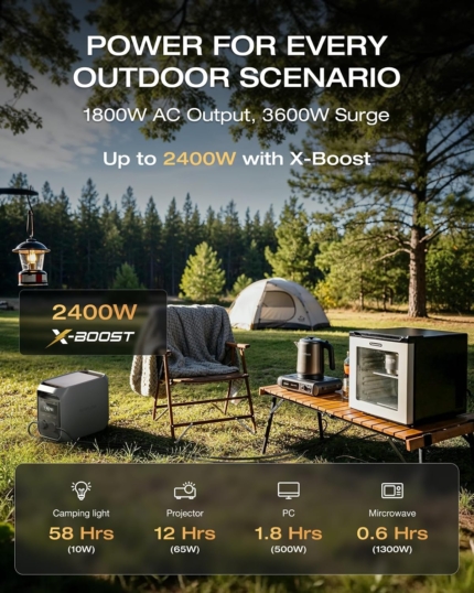 Portable Power Station 1800W LiFePO4 – Solar Generator with UPS & Fast Charging, 230V