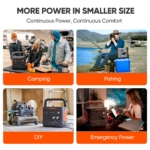 Portable Power Station 2042Wh LiFePO4 – Solar Generator for Home Backup & RV, 230V