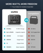 Portable Power Station 2048Wh 2000W LiFePO4 – Solar Generator with UPS & Fast Charging, 230V