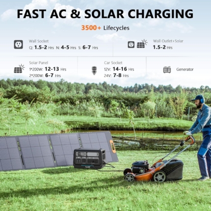 Portable Power Station 2048Wh 2400W (4800W Peak) – LiFePO4 Solar Generator with UPS