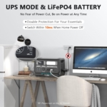 Portable Power Station 2048Wh 2400W (4800W Peak) – LiFePO4 Solar Generator with UPS