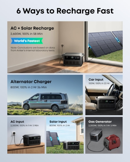 Portable Power Station 2048Wh 2400W – Solar Generator for Home Backup & Camping