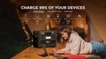 Portable Power Station 2048Wh LiFePO4 2400W – Silent UPS Solar Generator, 100W USB-C, 240V