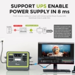 Portable Power Station 2048Wh LiFePO4 2400W – Silent UPS Solar Generator, 100W USB-C, 240V